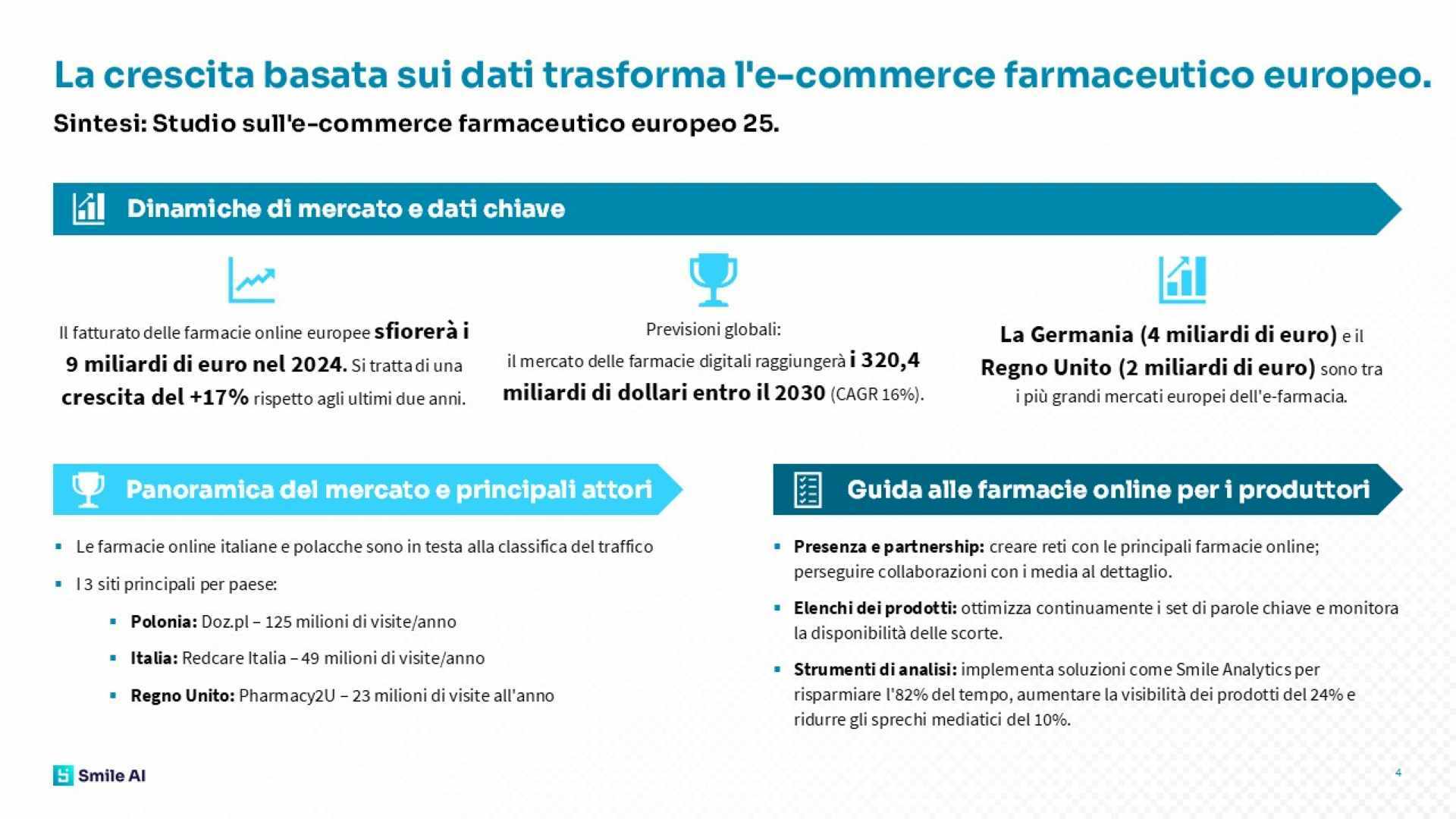 Pharma Eommerce Stdy It 25 3