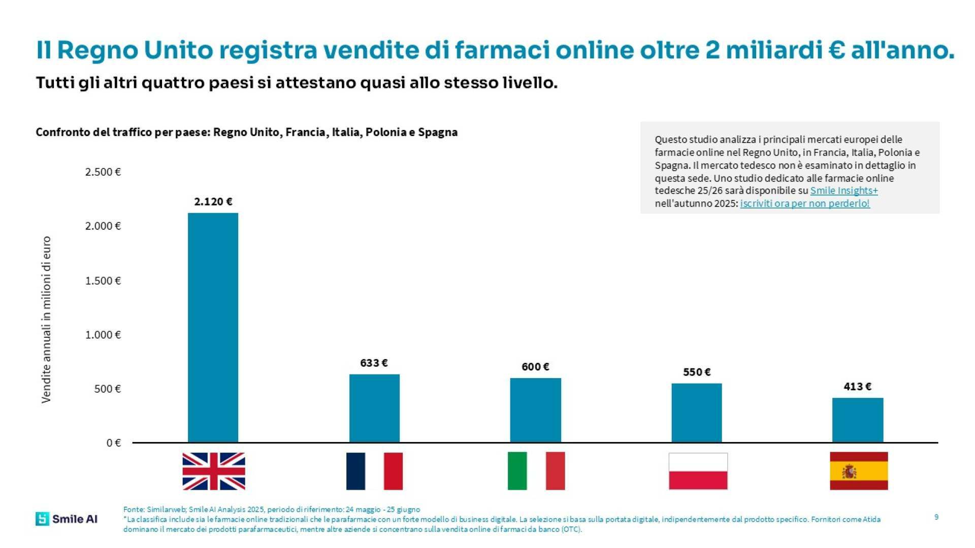 Pharma Eommerce Stdy It 25 4