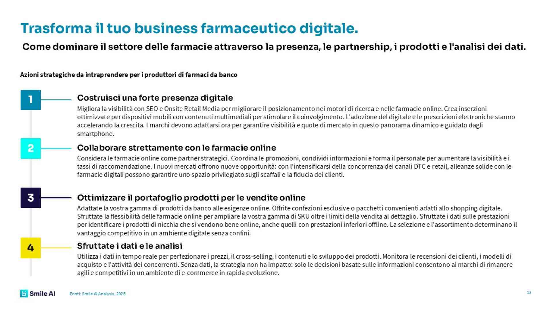 Pharma Eommerce Stdy It 25 5