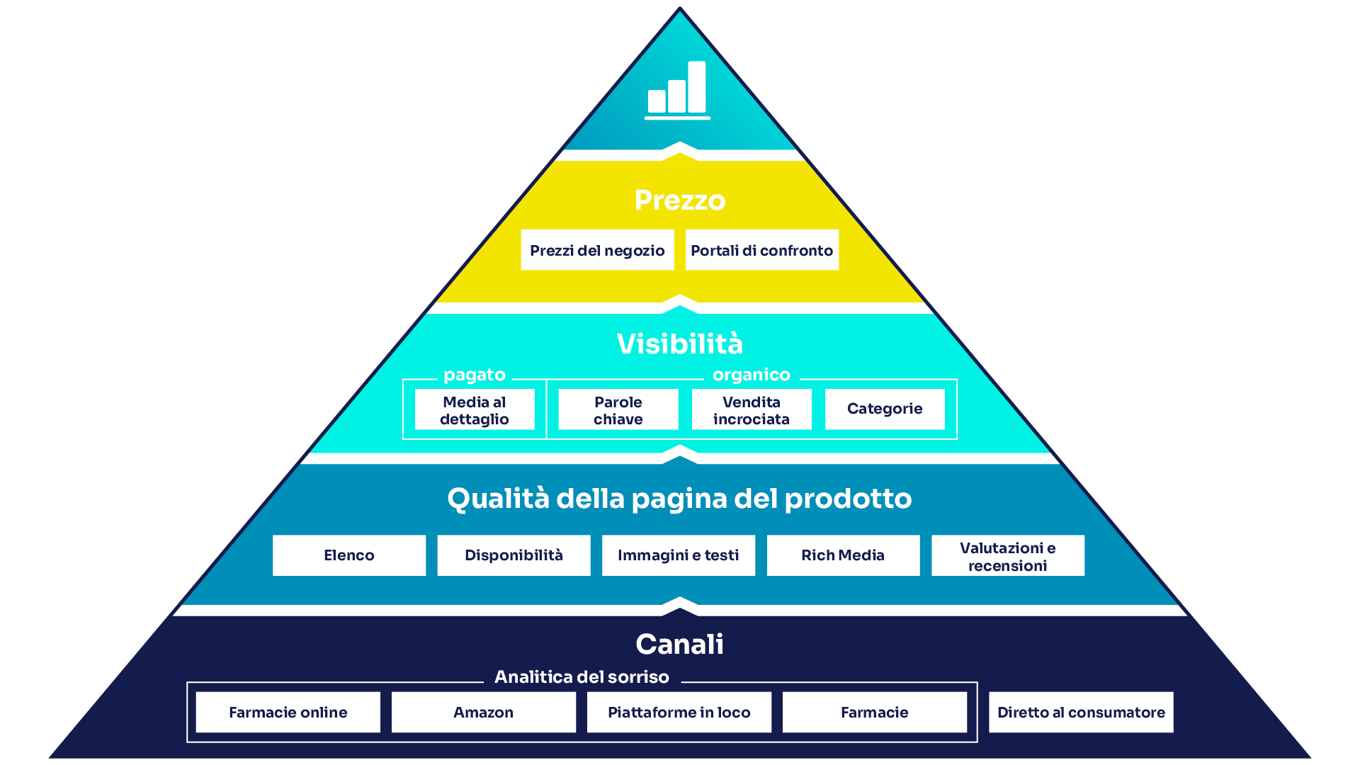 SBI KPI Pyramide IT 1920 1080
