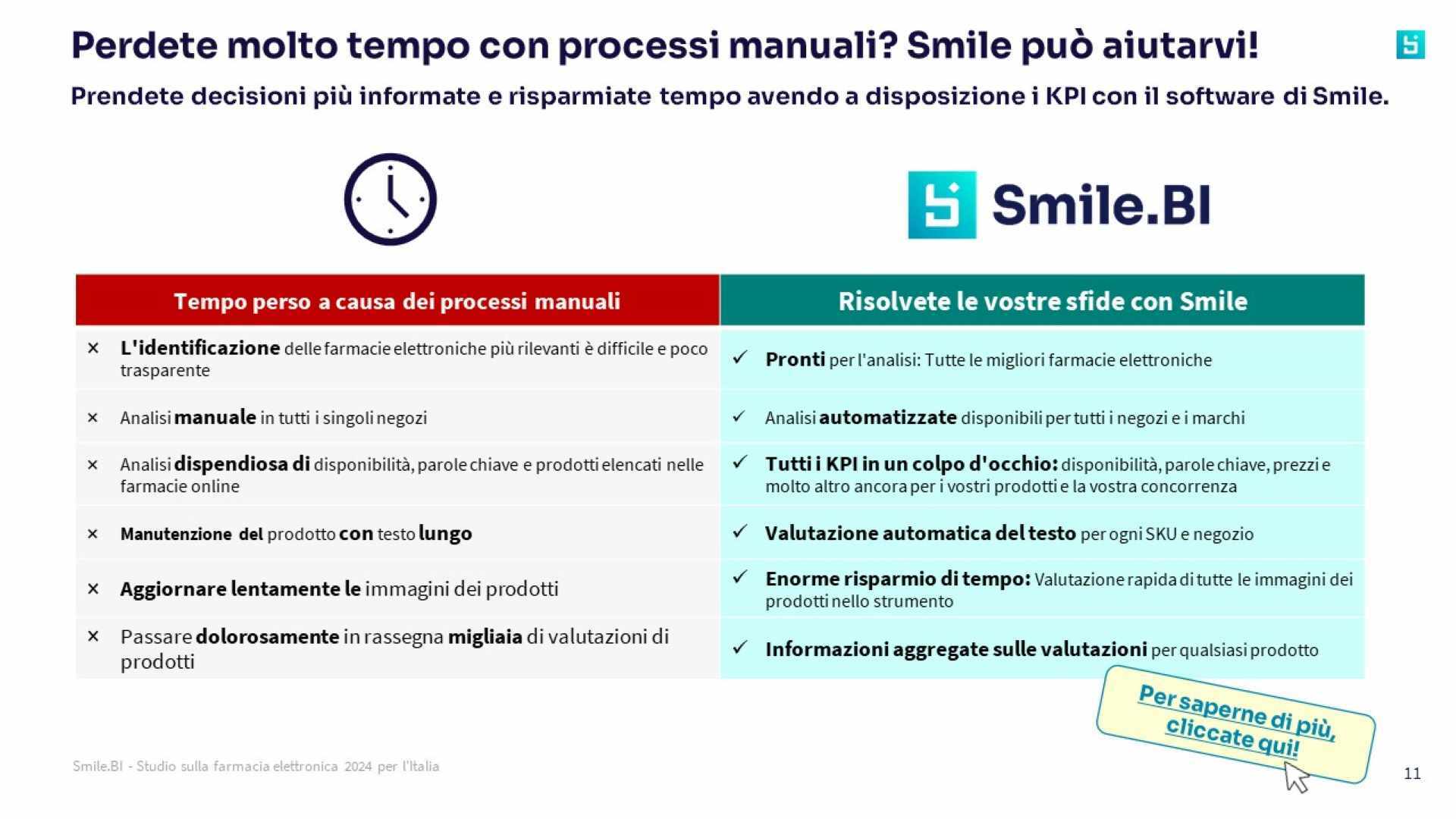 SBI Studio sulla farmacia online 2024 IT 4