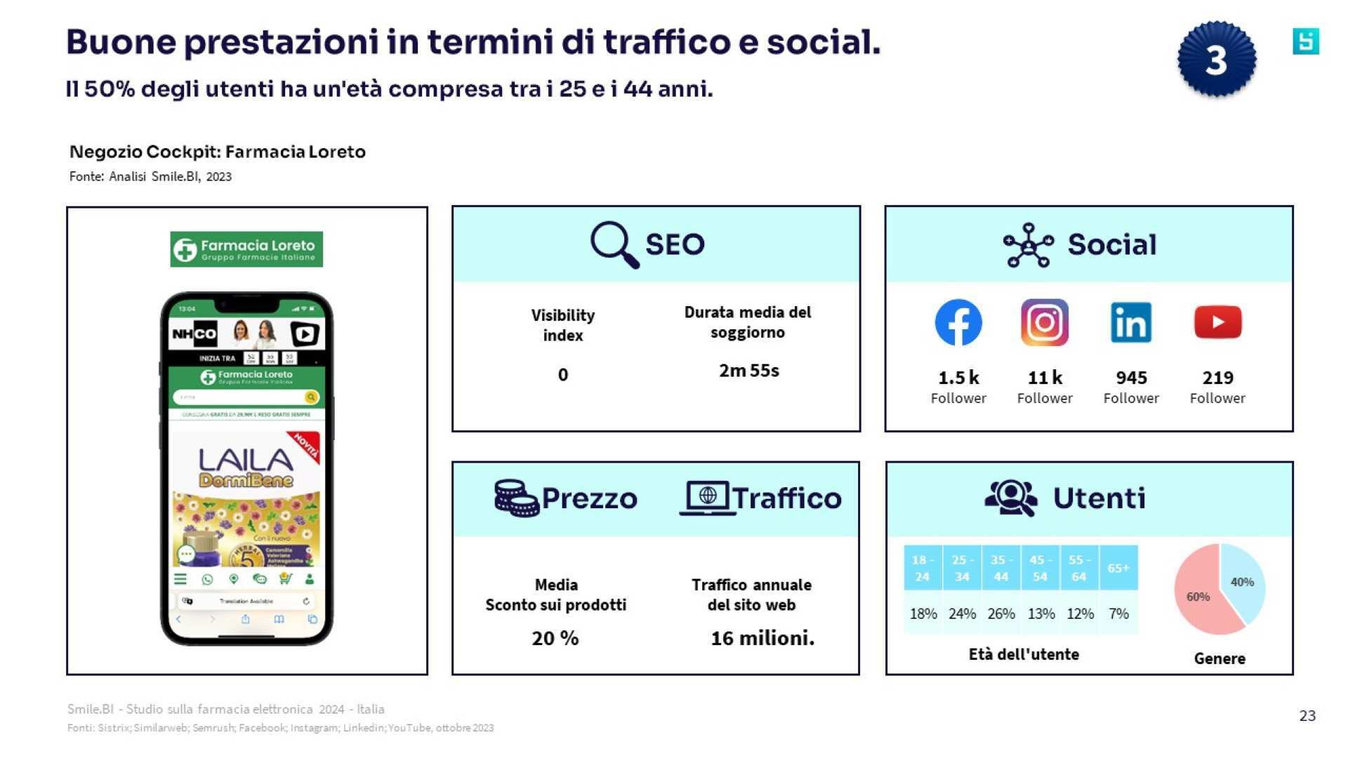 SBI Studio sulla farmacia online 2024 IT 5